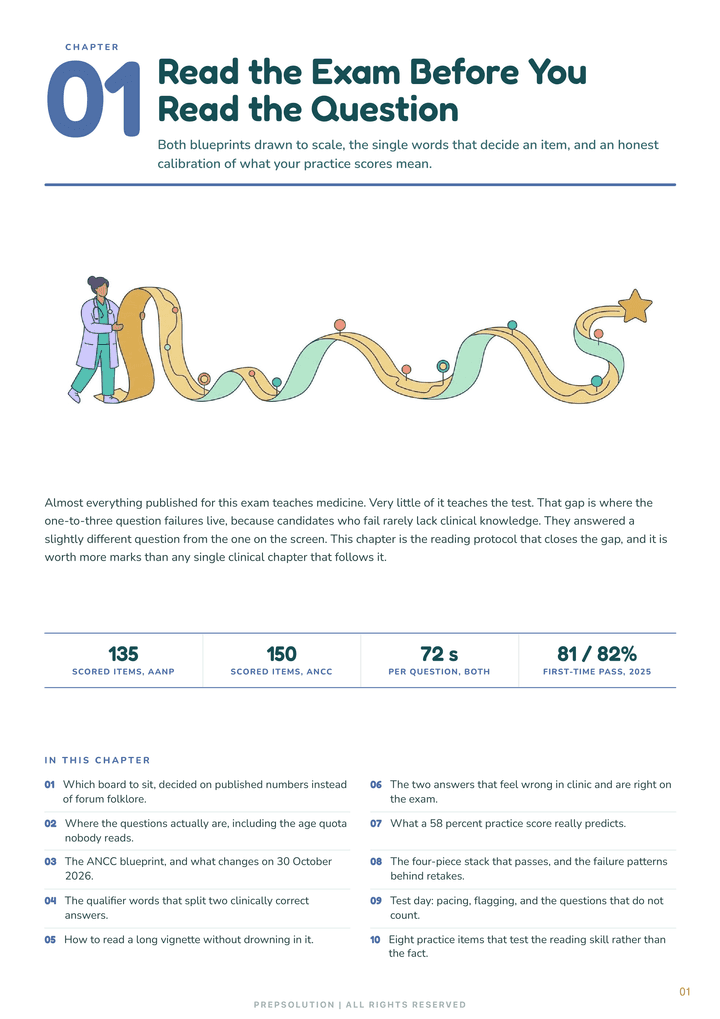 Sample page — the Chapter 1 opener, Read the Exam Before You Read the Question