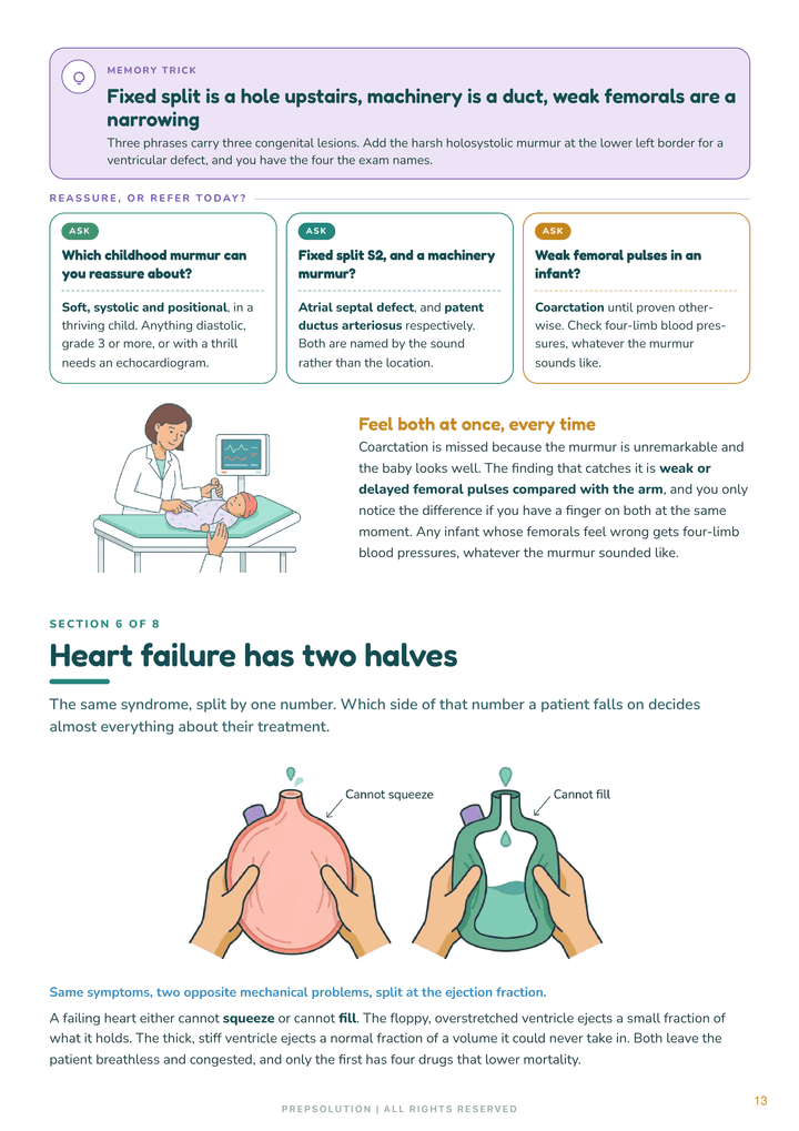 Diagram page from Chapter 3 — heart failure split into its two halves, preserved and reduced ejection fraction