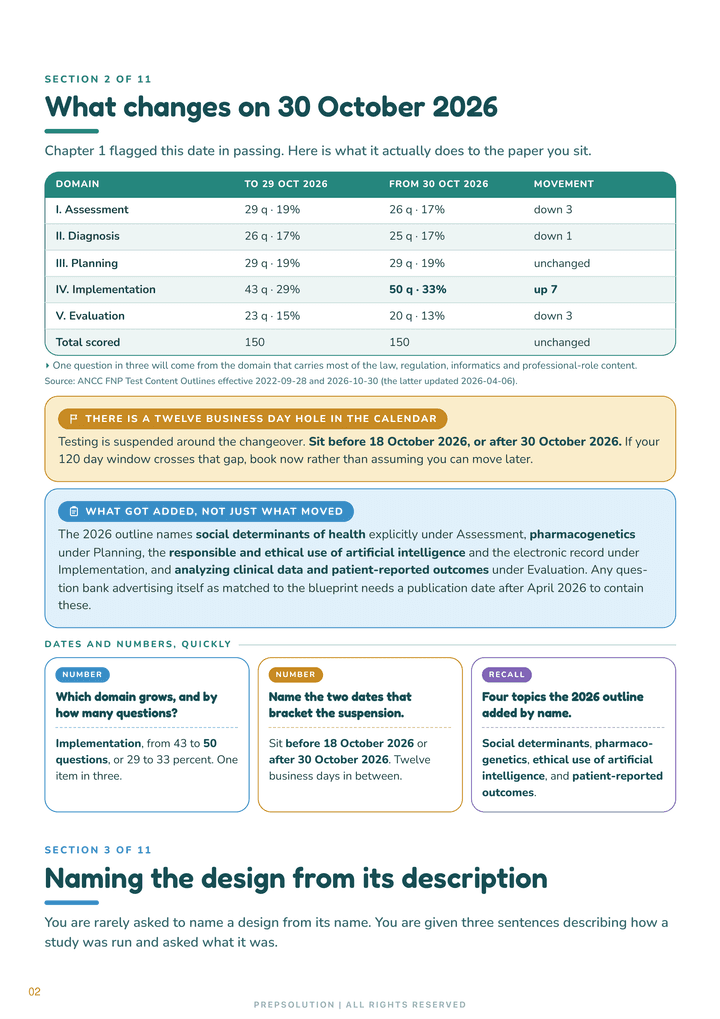 Guideline page from Chapter 20 — the ANCC blueprint change effective 30 October 2026, domain by domain