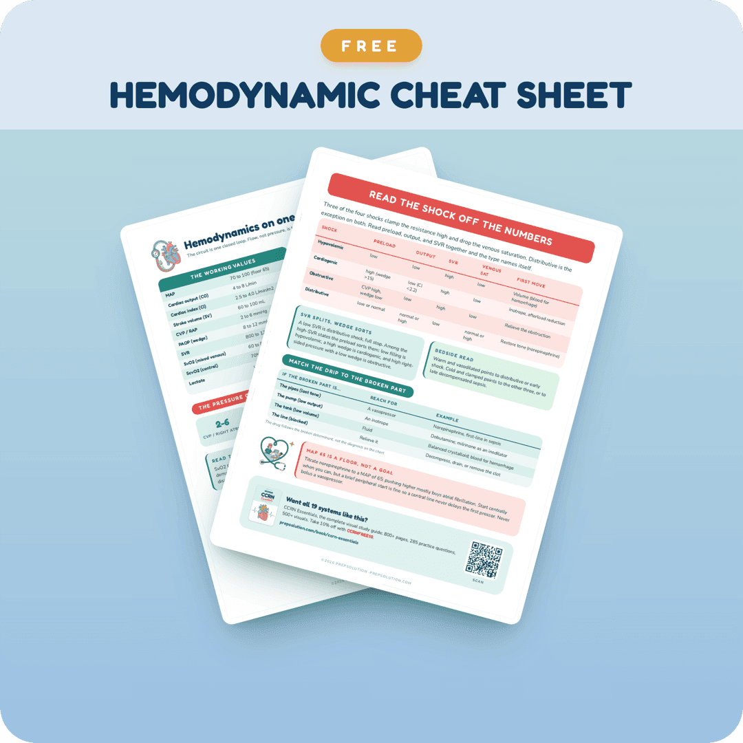 CCRN hemodynamics one-page cheat sheet — free PDF
