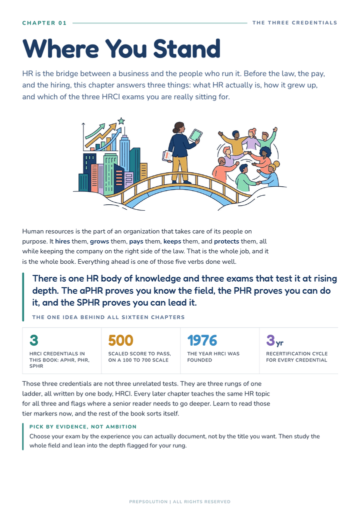 Sample page — the Chapter 1 opener, The HR Professional & the Three Credentials