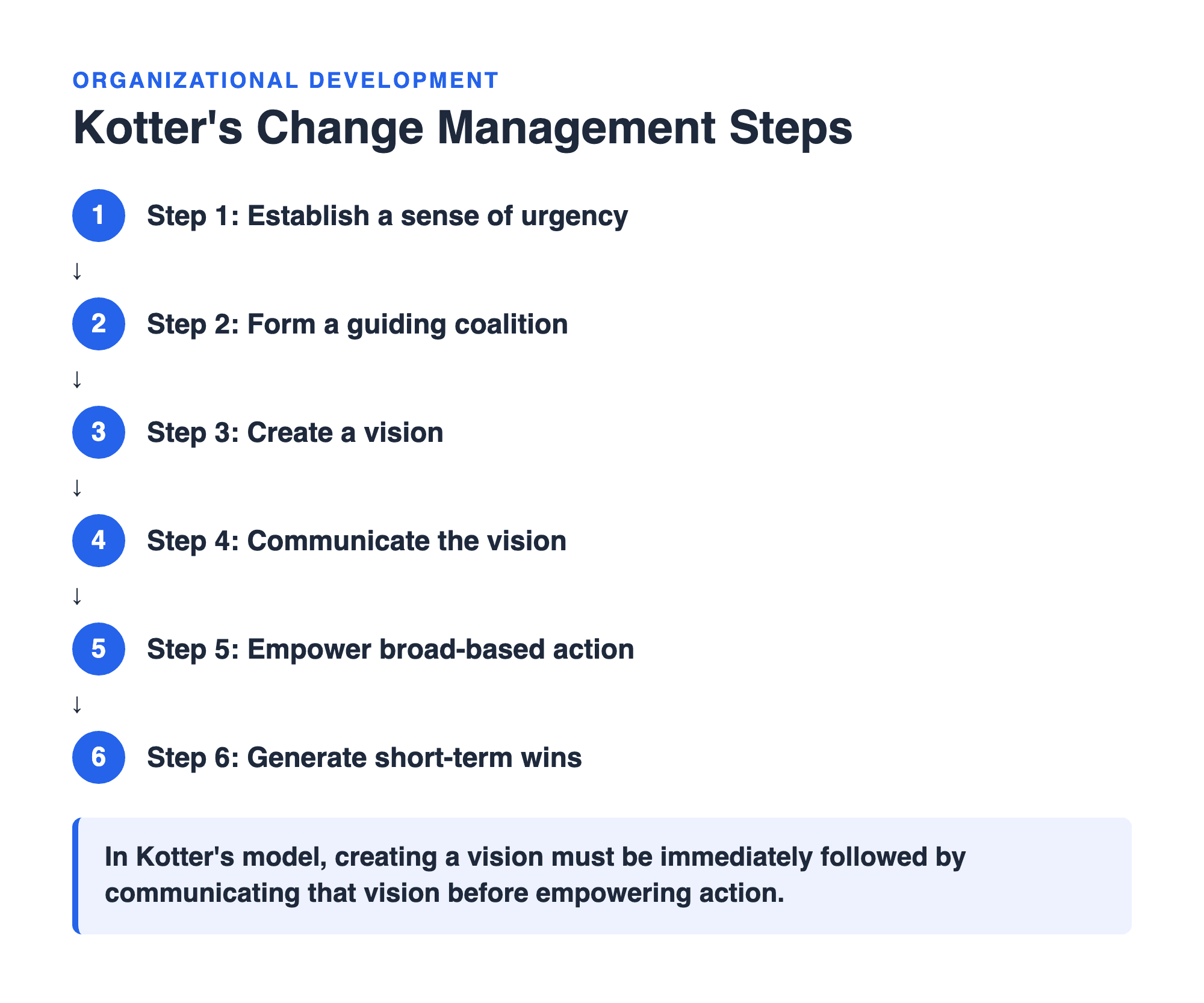 PrepSolution rationale panel drawing Kotter’s 8-step change model and explaining why each wrong answer fails
