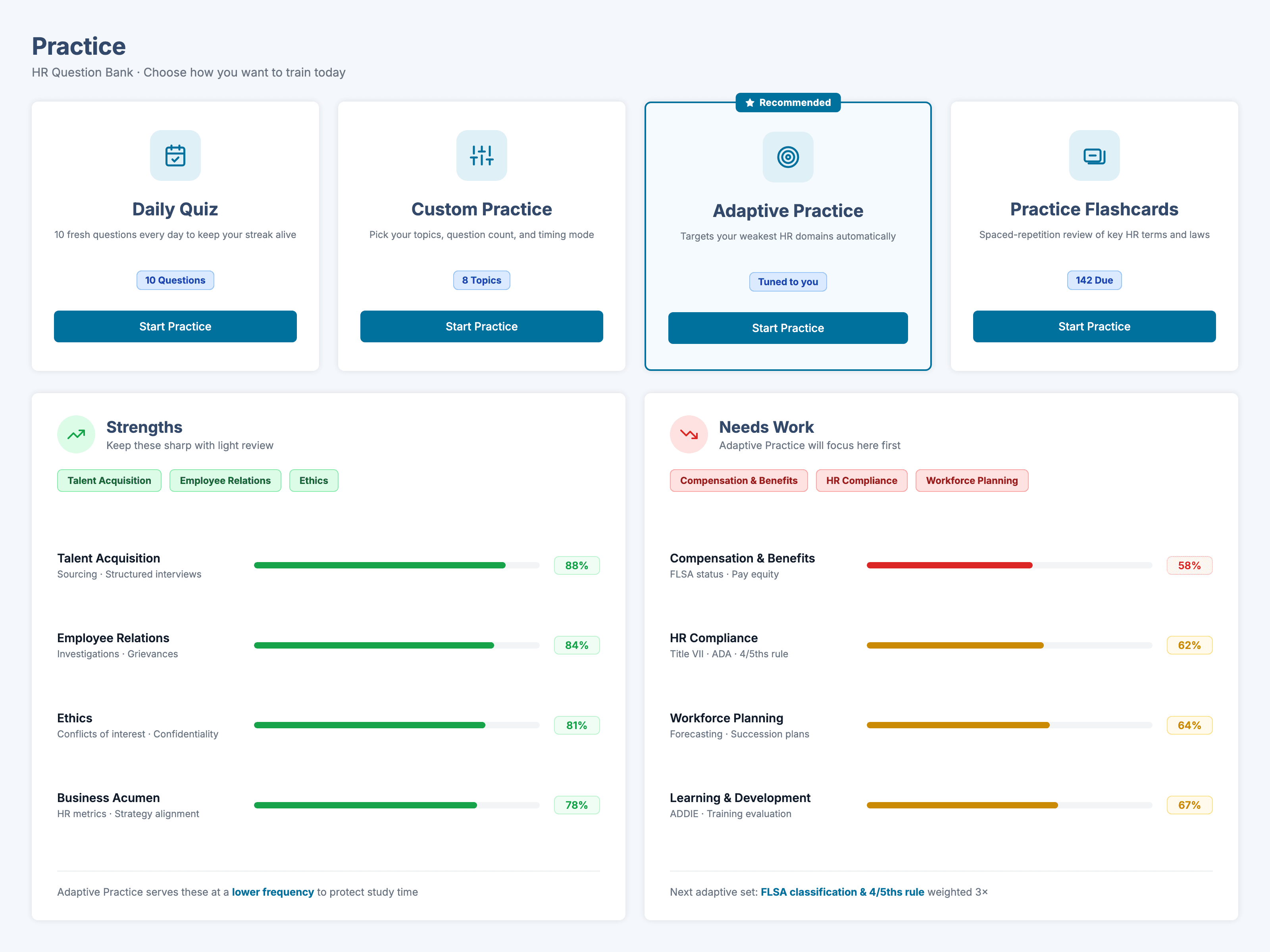 The practice picker with Adaptive Practice recommended, above strengths and needs-work panels with per-functional-area accuracy bars