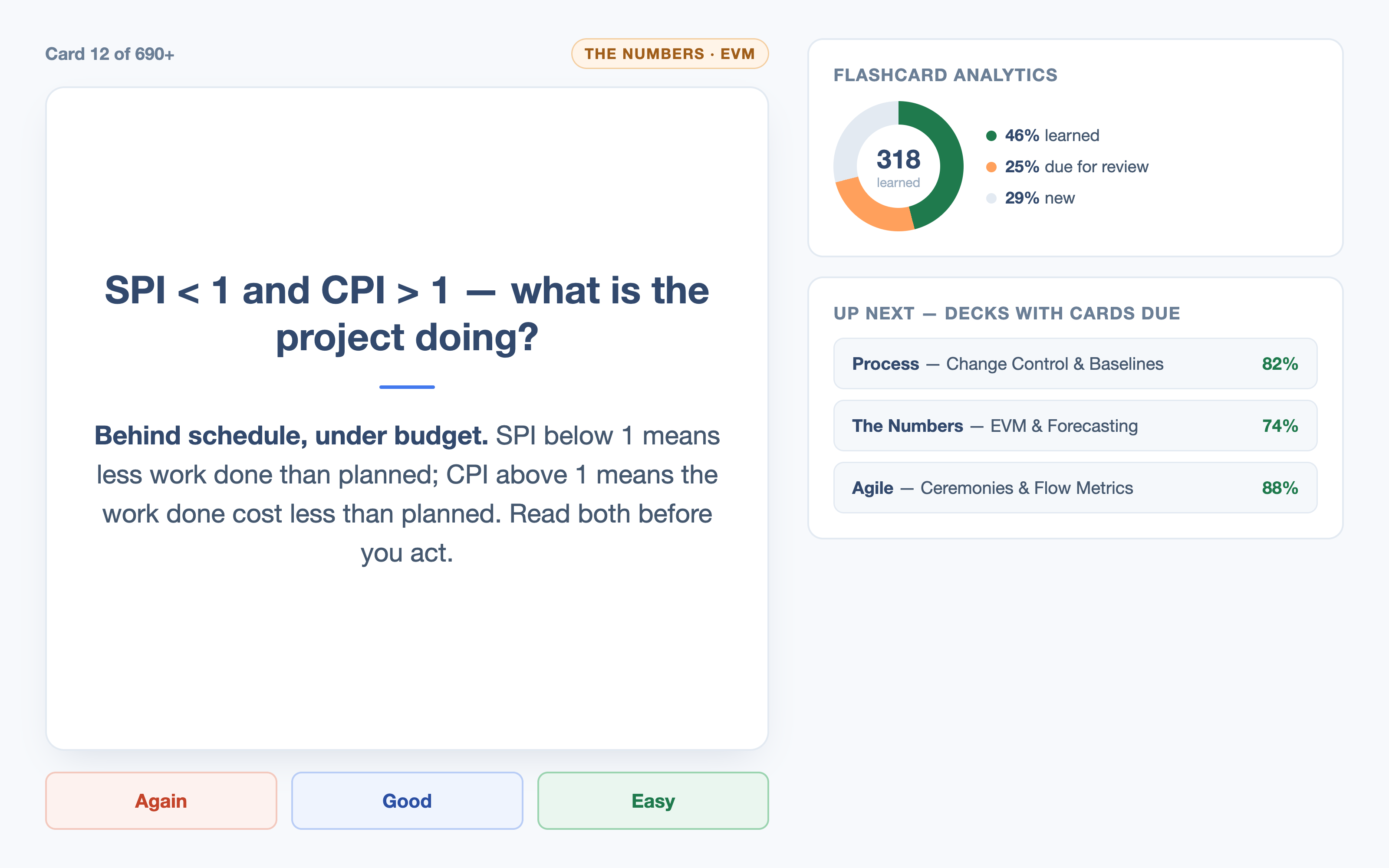 The Rapid Recall Deck: an EVM flashcard on SPI and CPI over Again, Good, and Easy review buttons, beside the flashcard analytics donut and due decks