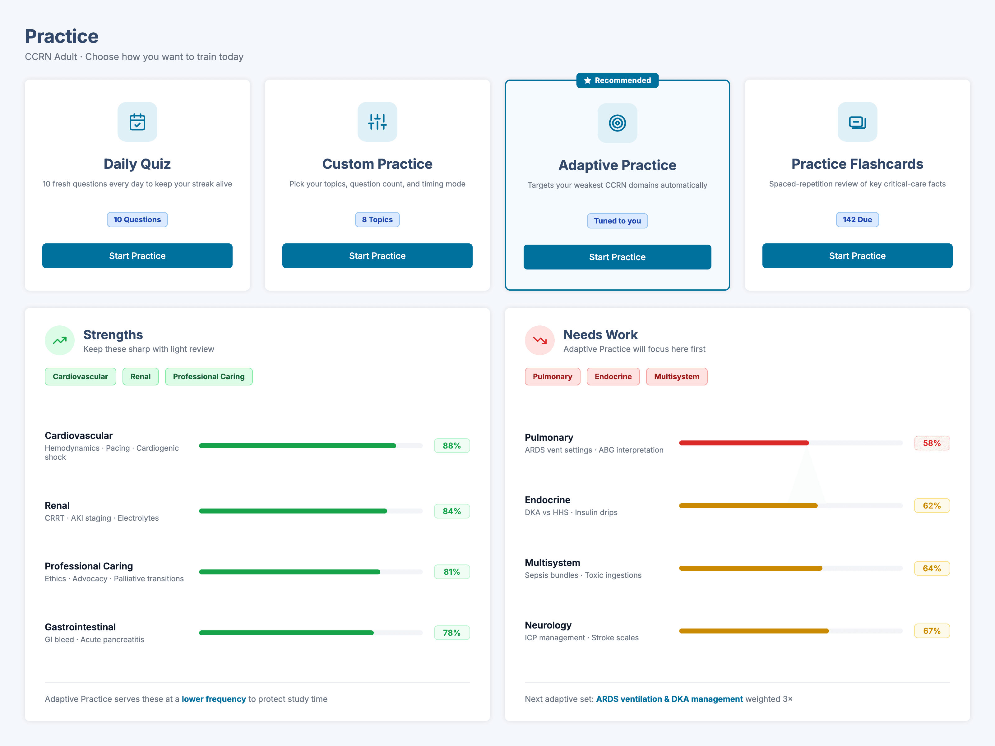 The practice picker with Adaptive Practice recommended, above strengths and needs-work panels with per-domain accuracy bars