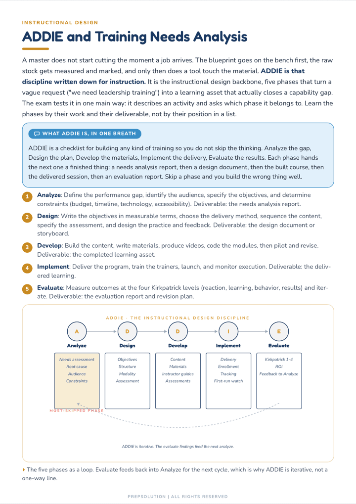 Diagram page — the ADDIE instructional design model, stage by stage