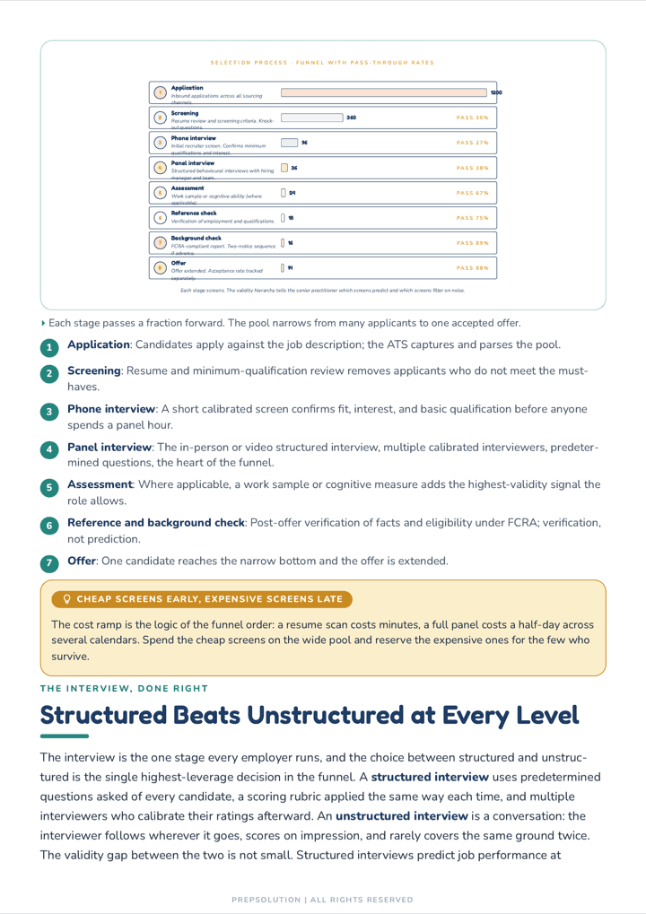 Sample page — the selection funnel diagram with pass-through rates at every stage