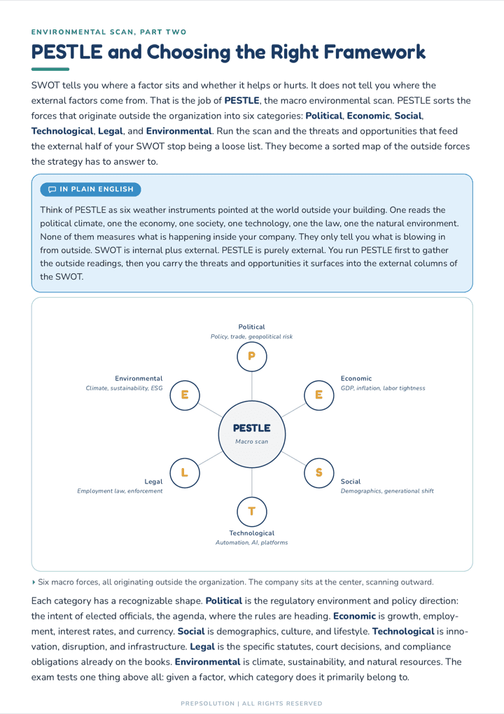 Diagram page — the PESTLE macro environmental scan drawn as six forces around one hub