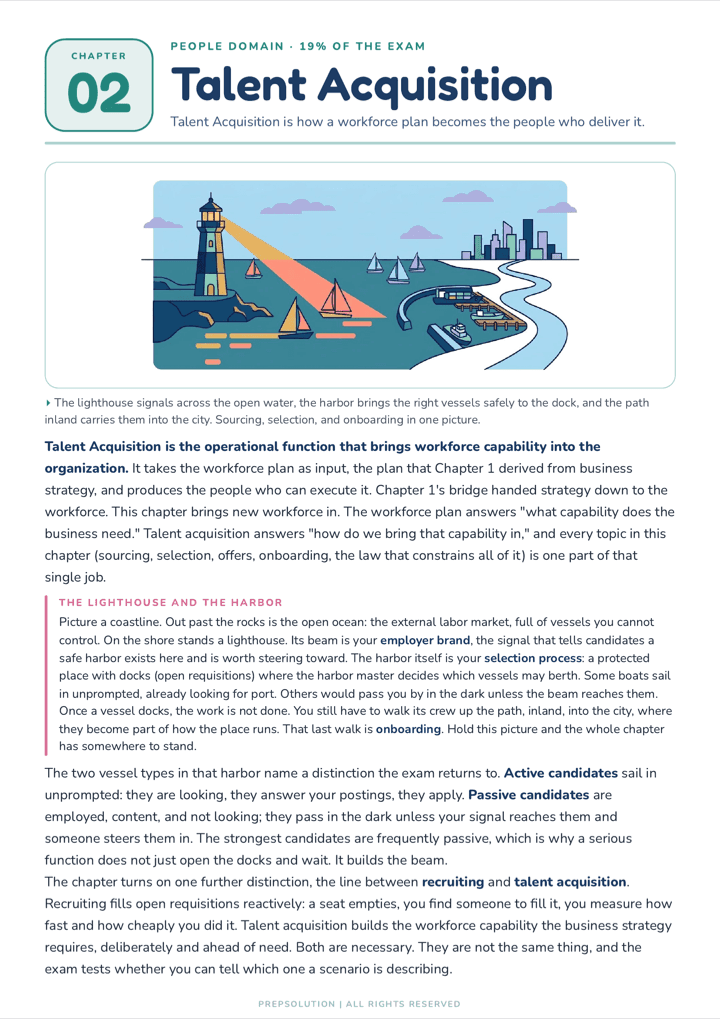 Sample page — Chapter 2 opener, Talent Acquisition, with the lighthouse-and-harbor illustration